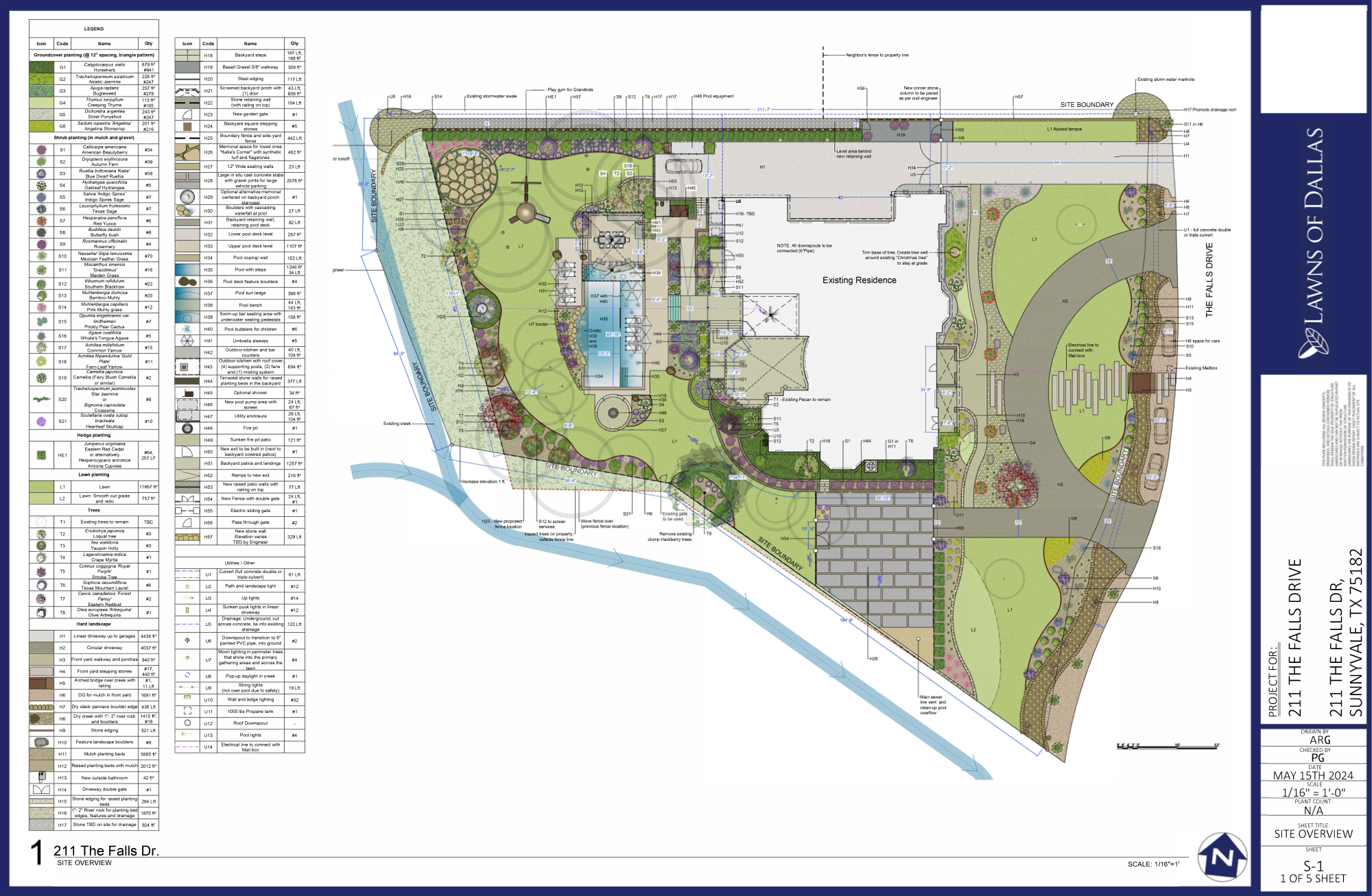 Site Overview Design